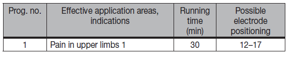 beurer_digital_tens-ems_device_em-49-tens_program_table.png