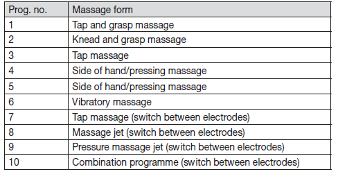 beurer_digital_tens-ems_unit_em-80-ems-massage_programmes.png