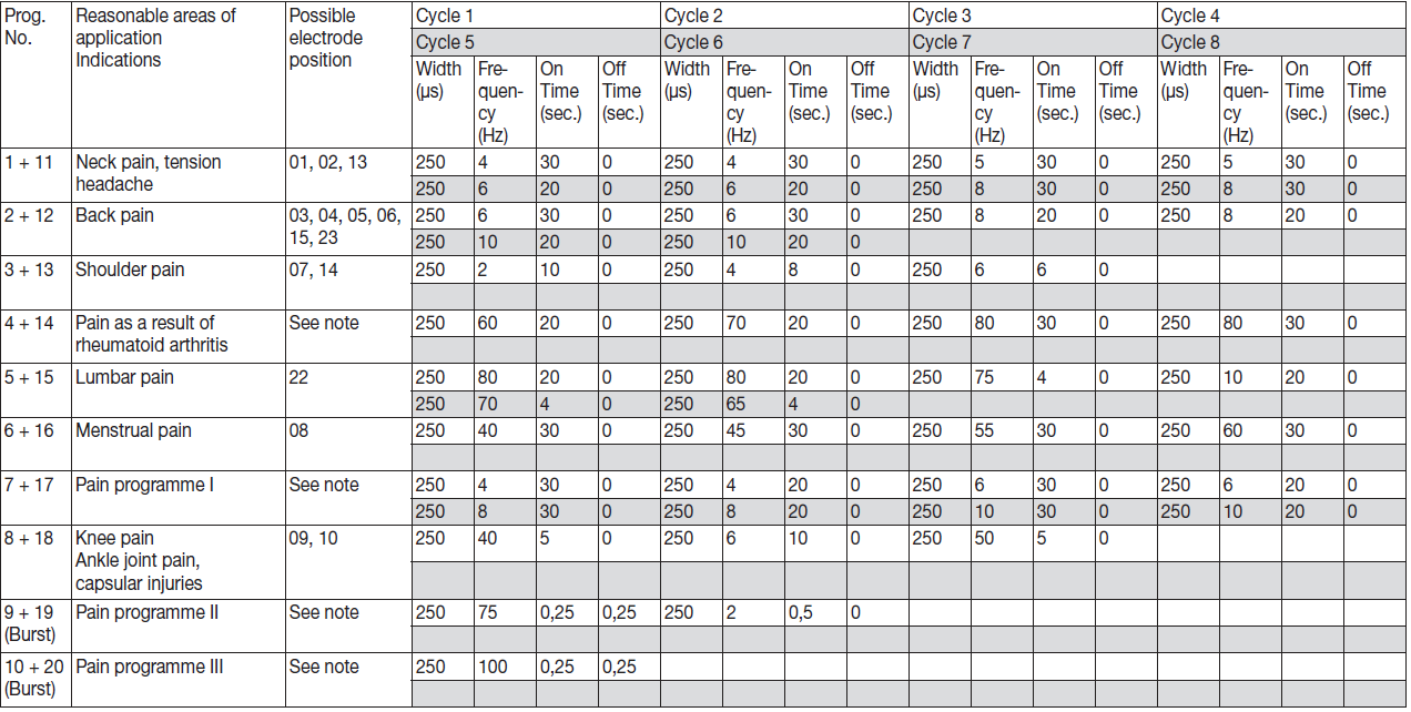 beurer_digital_tens-ems_unit_em-80-tens_programmes.png