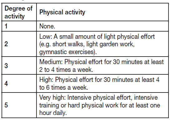 beurer_bg_13_diagnostic_bathroom_scale-degrees_of_activity.png