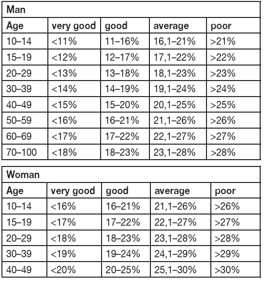 beurer_bg_13_diagnostic_bathroom_scale-results.png
