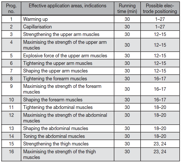 ems_program_table.png