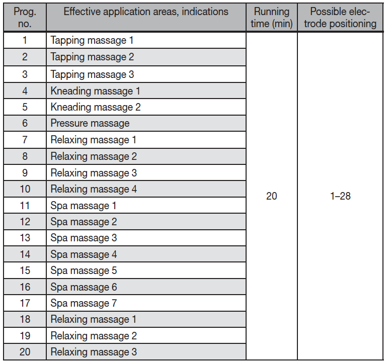 massage_program_table.png