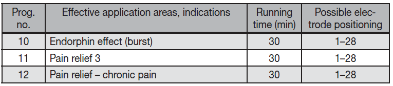 tens_program_table..png