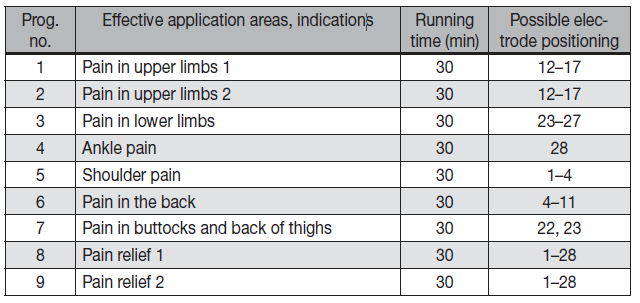 tens_program_table.png