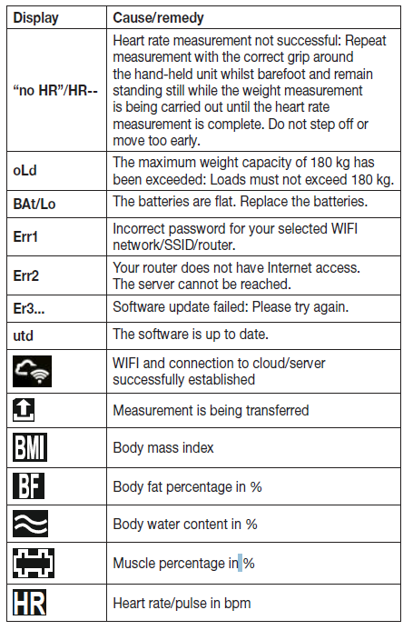 beurer_diagnostic_bathroom_scale_bf_990_wifi-troubleshoot..png