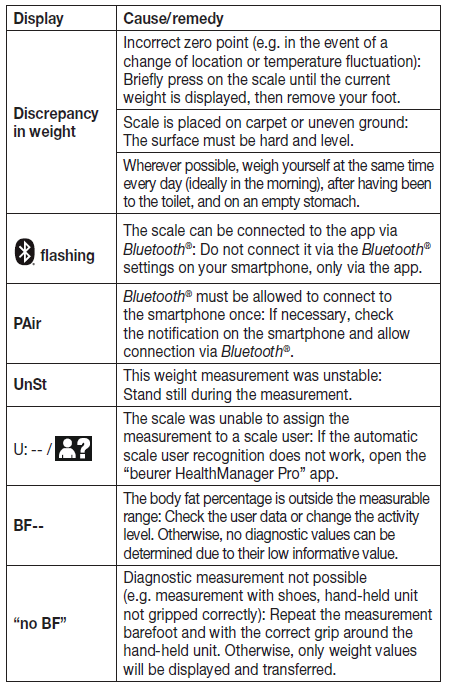 beurer_diagnostic_bathroom_scale_bf_990_wifi-troubleshoot.png