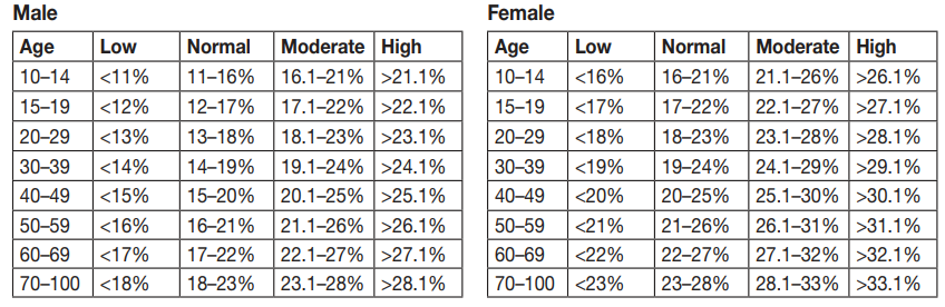 beurer_bf_720_body_analysis_scale-_evaluating_the_results.png