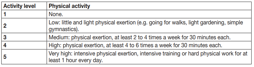 beurer_bf_720_body_analysis_scale-enter_the_bf_720-related_data..png