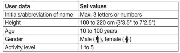 beurer_bf_720_body_analysis_scale-enter_the_bf_720-related_data.png