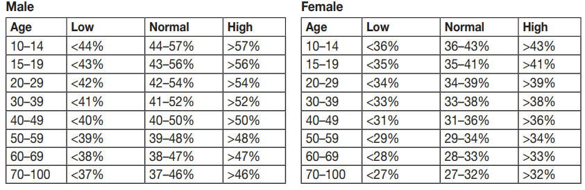 beurer_bf_720_body_analysis_scale-muscle_percentage.png