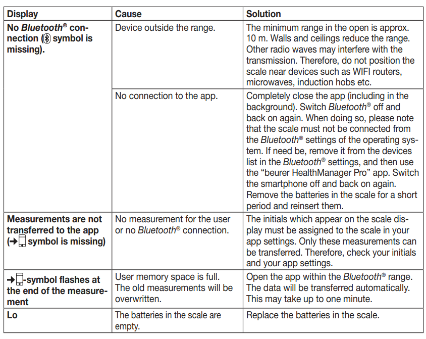 beurer_bf_720_body_analysis_scale-troubleshoot..png