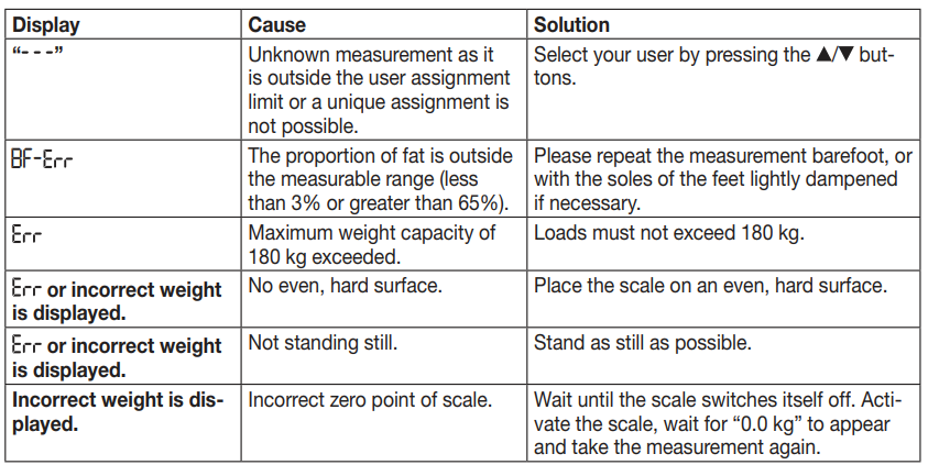 beurer_bf_720_body_analysis_scale-troubleshoot.png