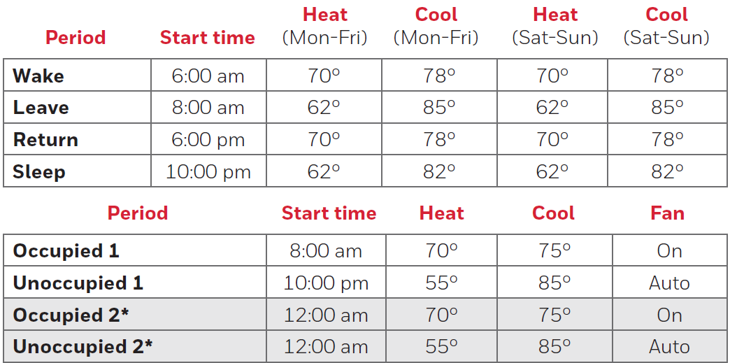 honeywell_home_elitepro_s1100_smart_thermostat-image_5.png