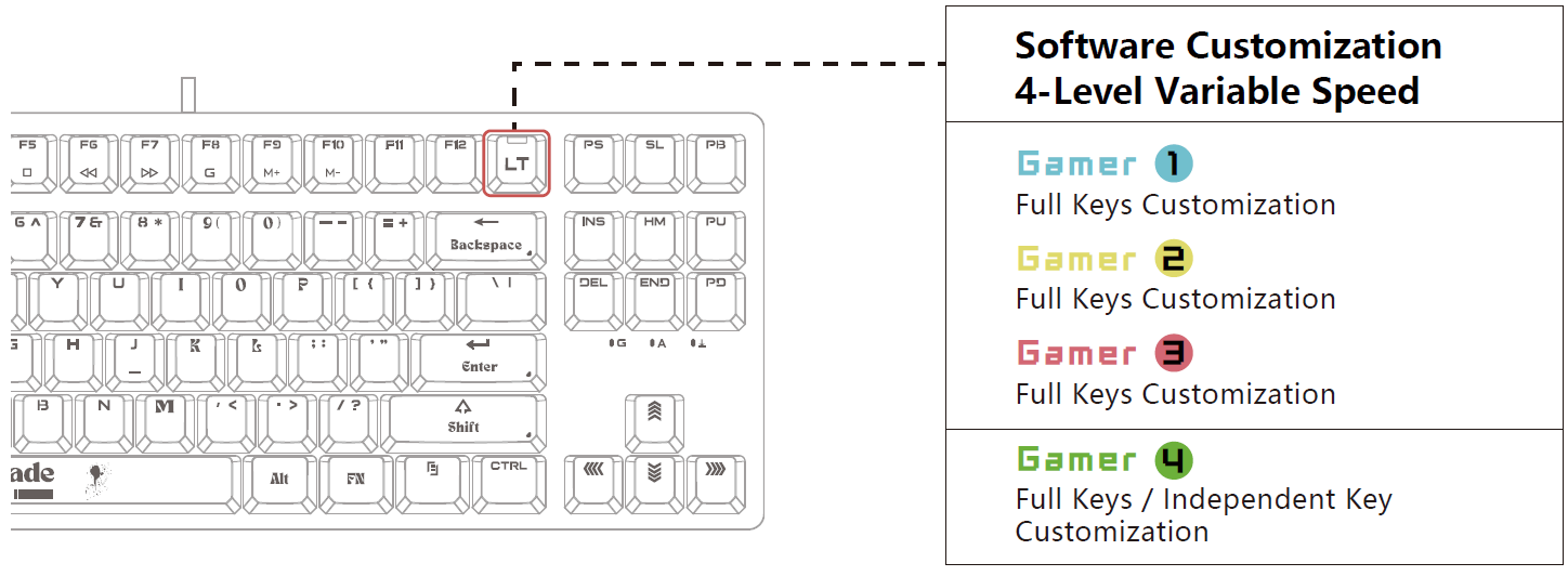 bloody_at87_alpha_optical_switch_performance_tkl_keyboard-image_2.png