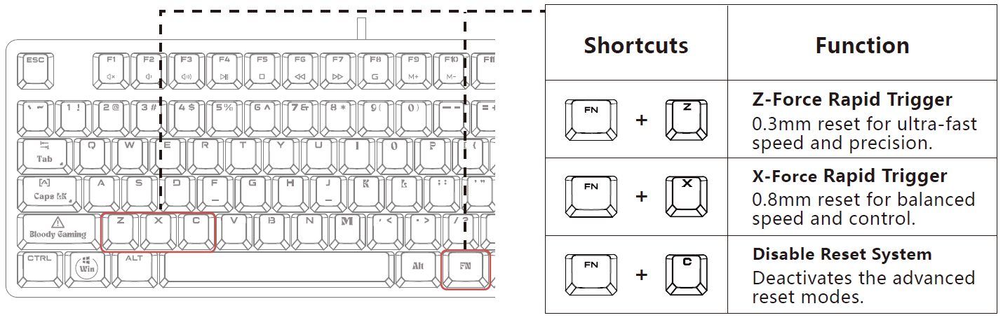 bloody_at87_alpha_optical_switch_performance_tkl_keyboard-image_3.png