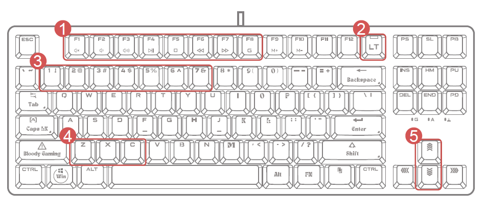 bloody_at87_alpha_optical_switch_performance_tkl_keyboard-know_your_product.png