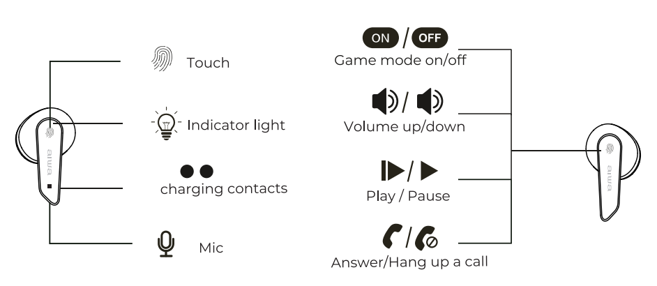 aiwa_at-x80d_true_wireless_earphones-image_1.png