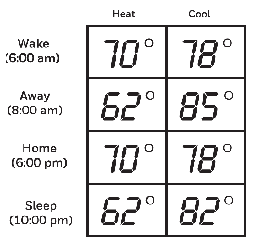 honeywell_home_focuspro_p200_series_programmable_thermostats-image_6.png