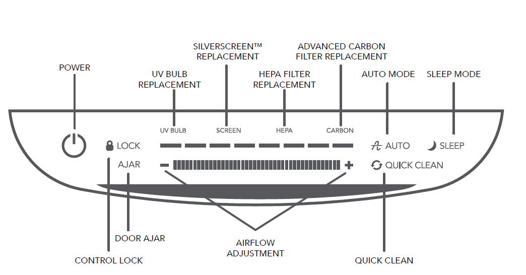 vornado_energy_smart_air_purifiers_pco375dc,_pco575dc-image_2.png