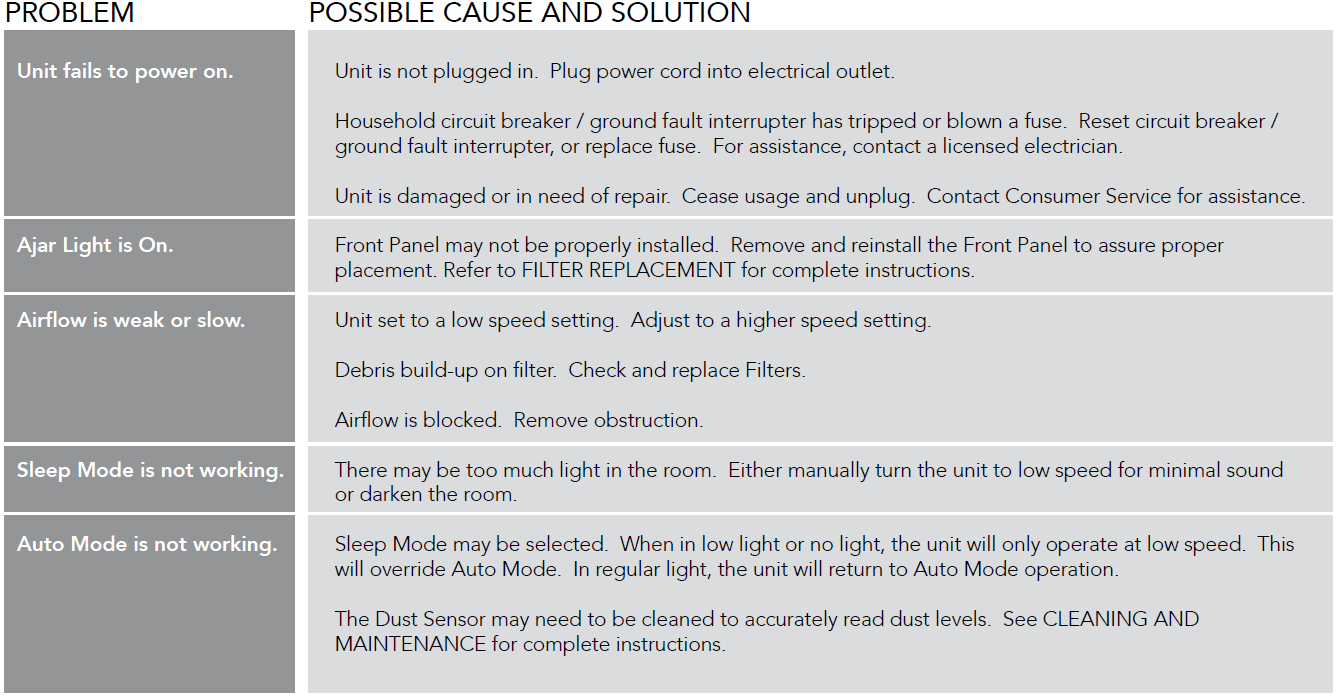 vornado_energy_smart_air_purifiers_pco375dc,_pco575dc-image_22.png