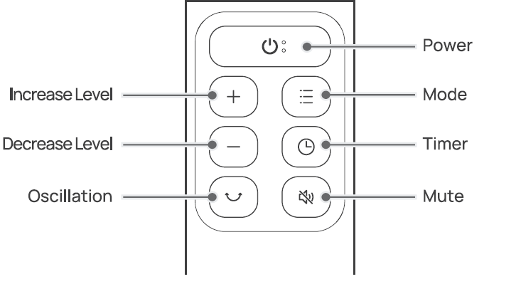 dreo_ptc_fan_heater_solaris_617-remote_control.png