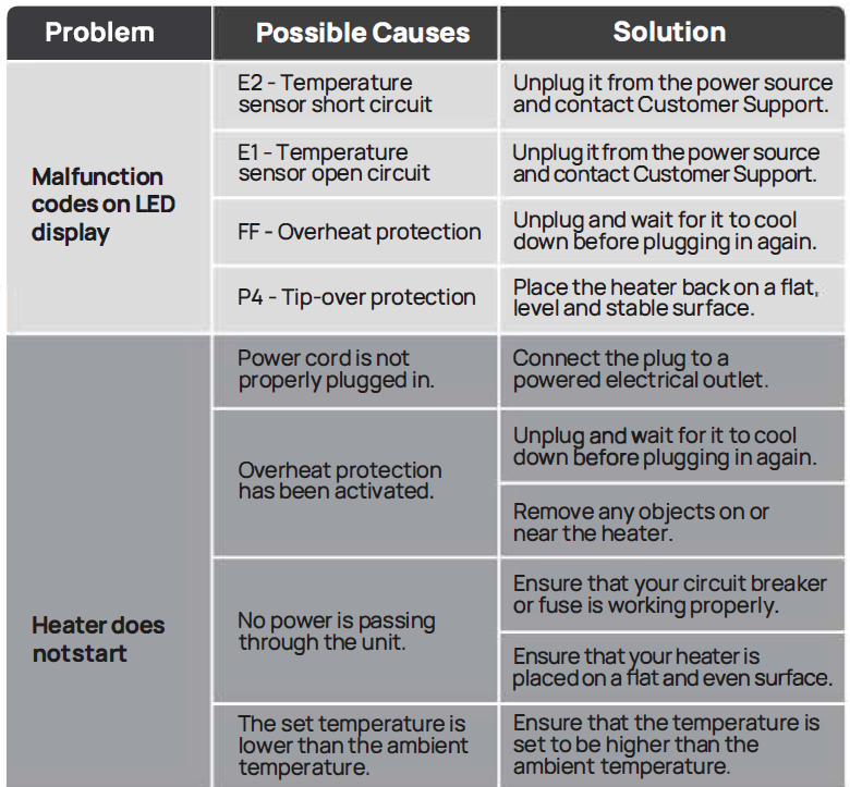 dreo_ptc_fan_heater_solaris_617-troubleshooting.png
