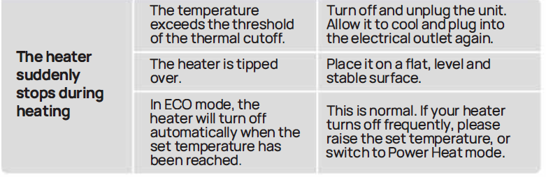 dreo_ptc_fan_heater_solaris_617-troubleshooting_1.png