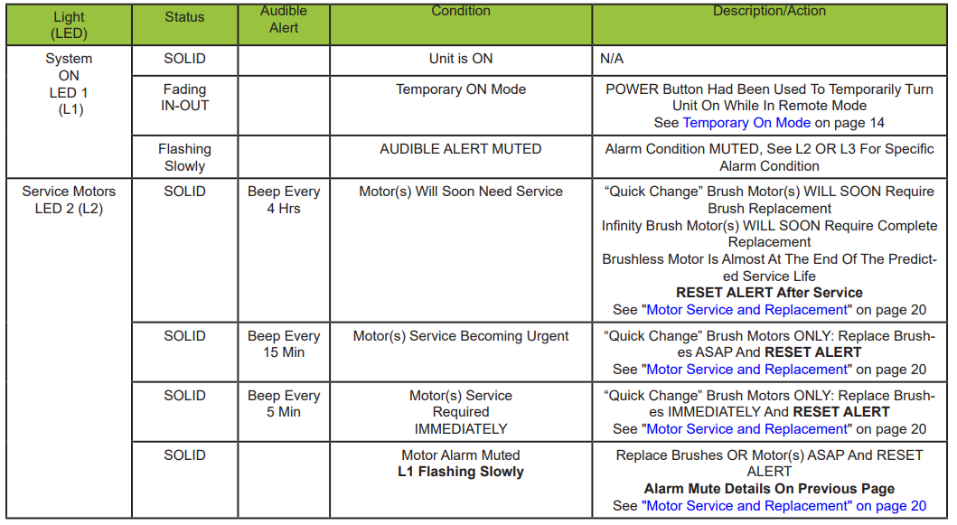 quatro_js-5293_jetstream_dust_collector-light_diagnostics_table.png