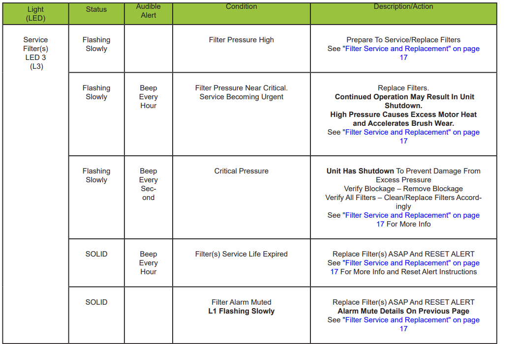 quatro_js-5293_jetstream_dust_collector-light_diagnostics_table_1.png