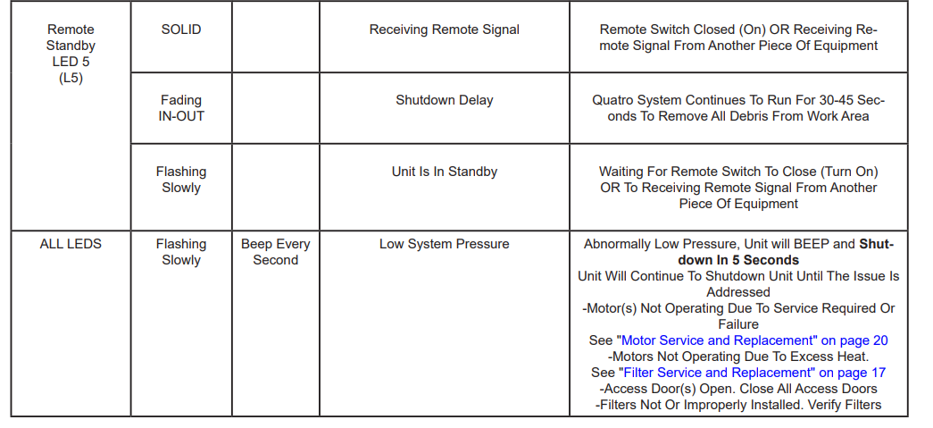 quatro_js-5293_jetstream_dust_collector-light_diagnostics_table_2.png
